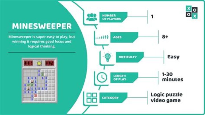 How do you know where the mines are in Minesweeper?