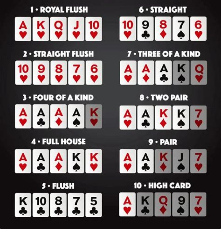 How do you lay out in Texas Holdem?