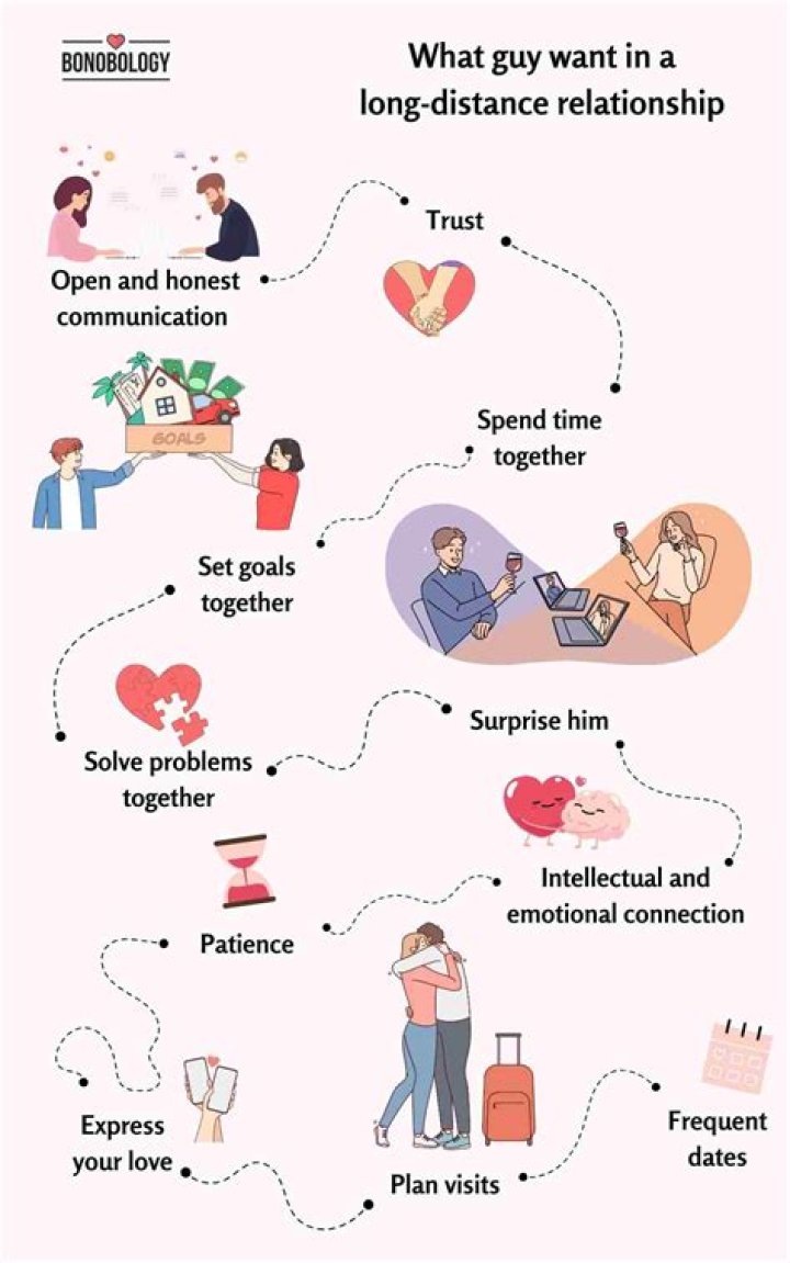 How do you let things flow in a relationship?