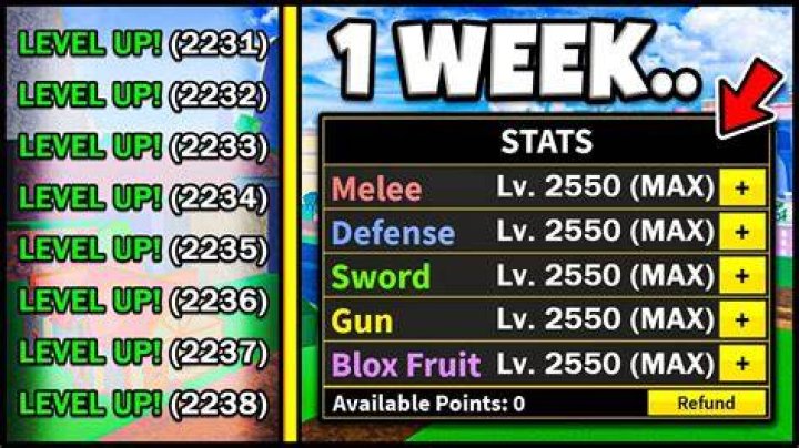 How do you level up wisdom form fast?