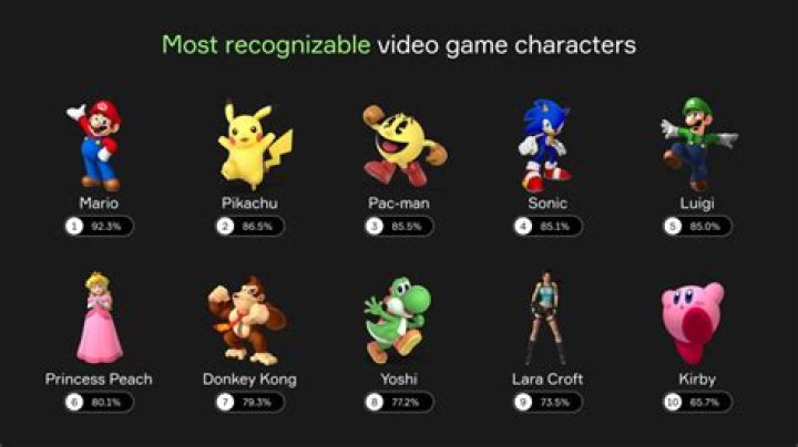 How do you make a game character?