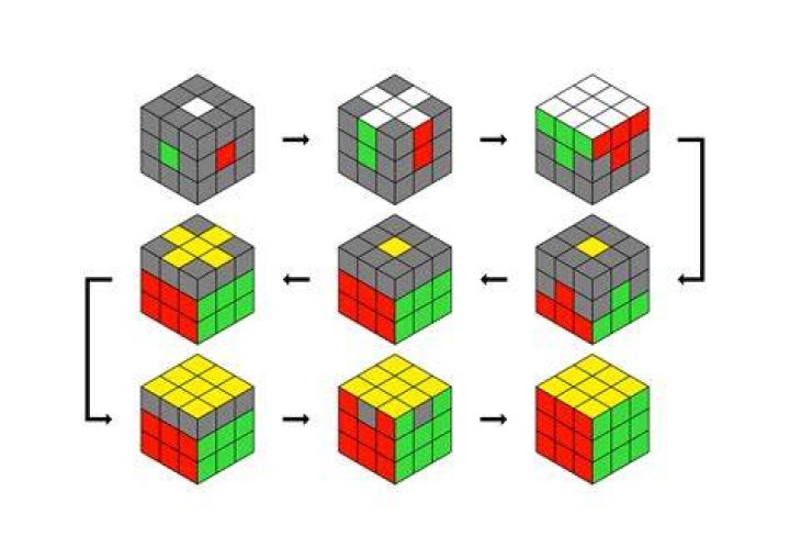 How do you make a rubiks cube?