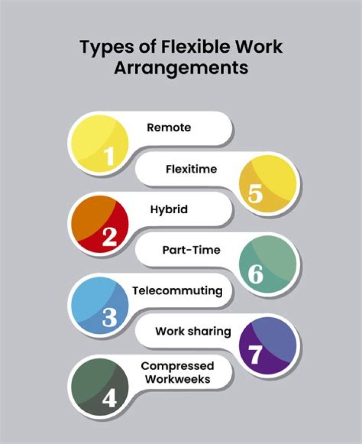 How do you manage flexible working arrangements?