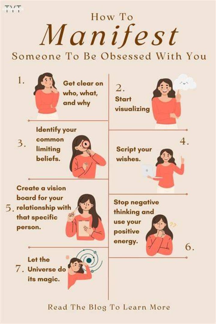 How do you manifest someone doing something?