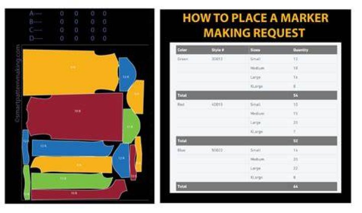 How do you maximize fabric?