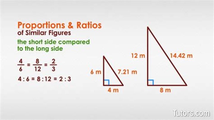 How do you measure similarity?