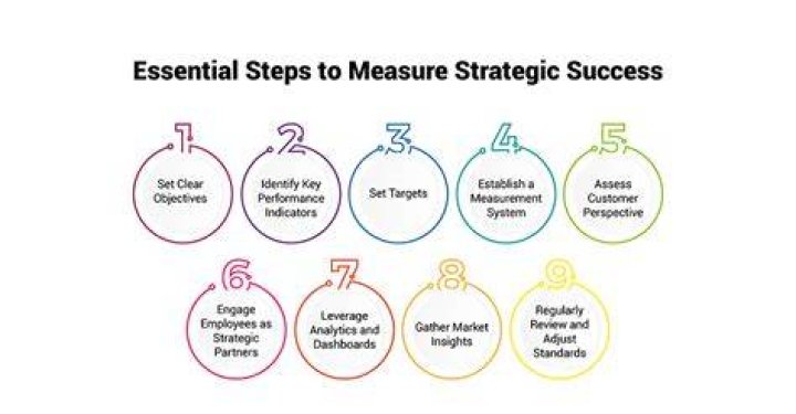 How do you measure the success of a game?