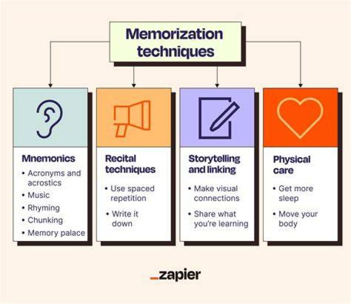 How do you memorize boards?