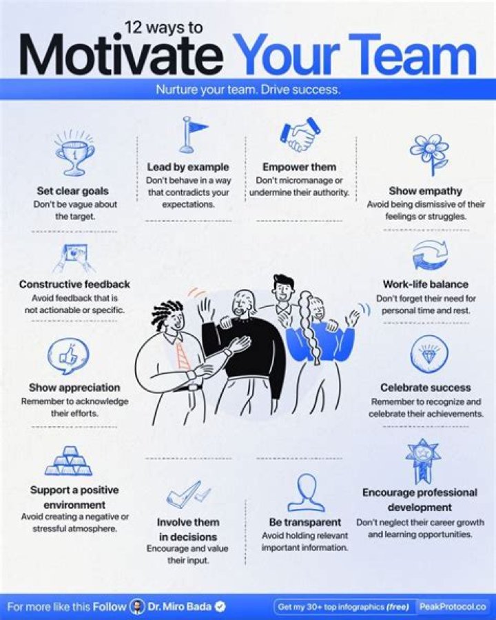 How do you motivate your player?