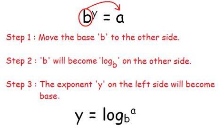 How do you move to the other side of an equation?