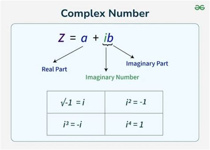 How do you negate complex numbers?