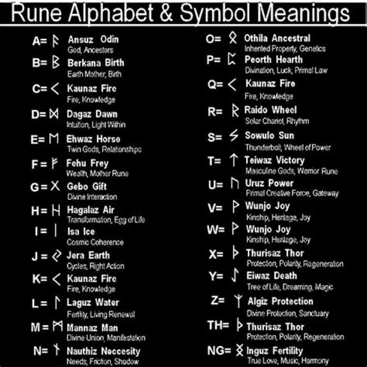 How do you not lose runes?