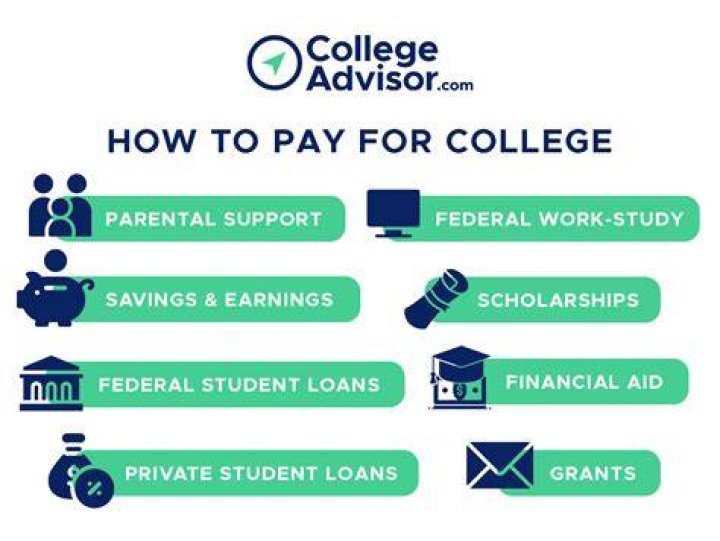 How do you pay for college the smart way?