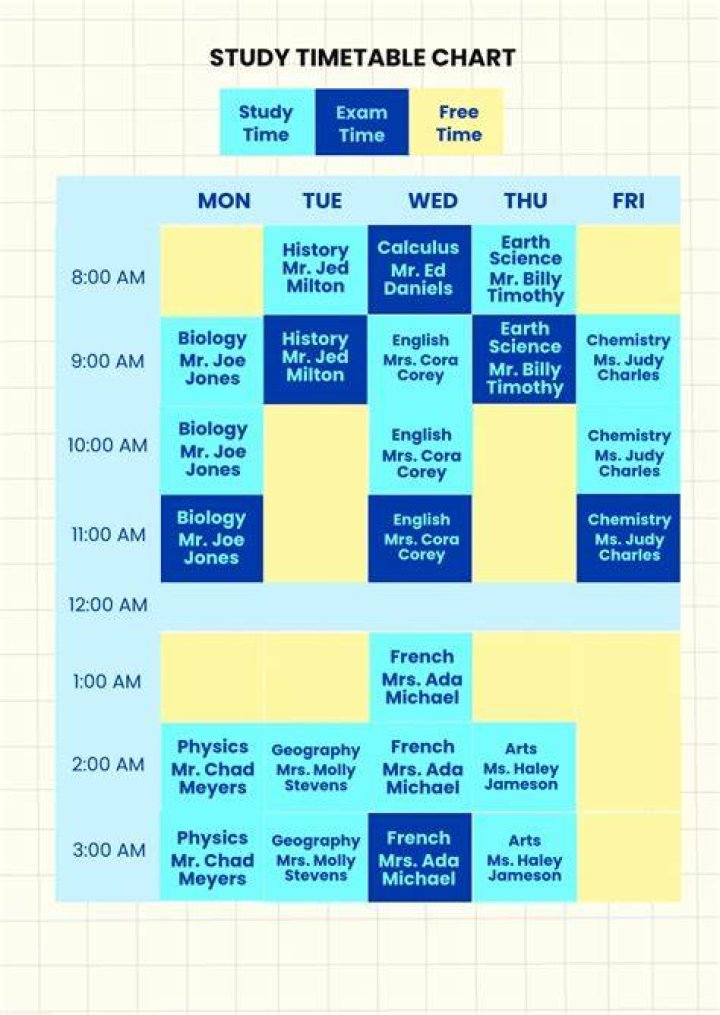 How do you plan a study timetable?