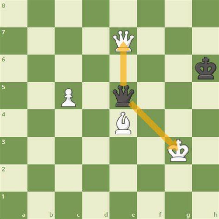 How do you play a stalemate in chess?