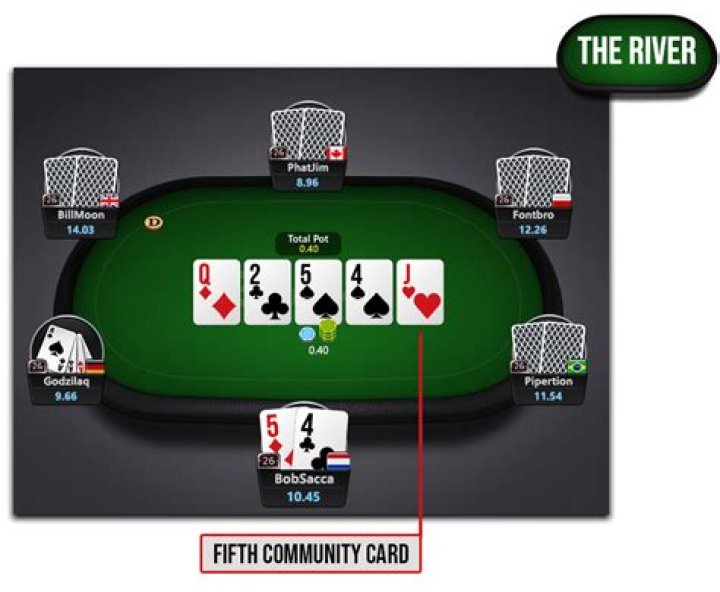 How do you play Postflop?
