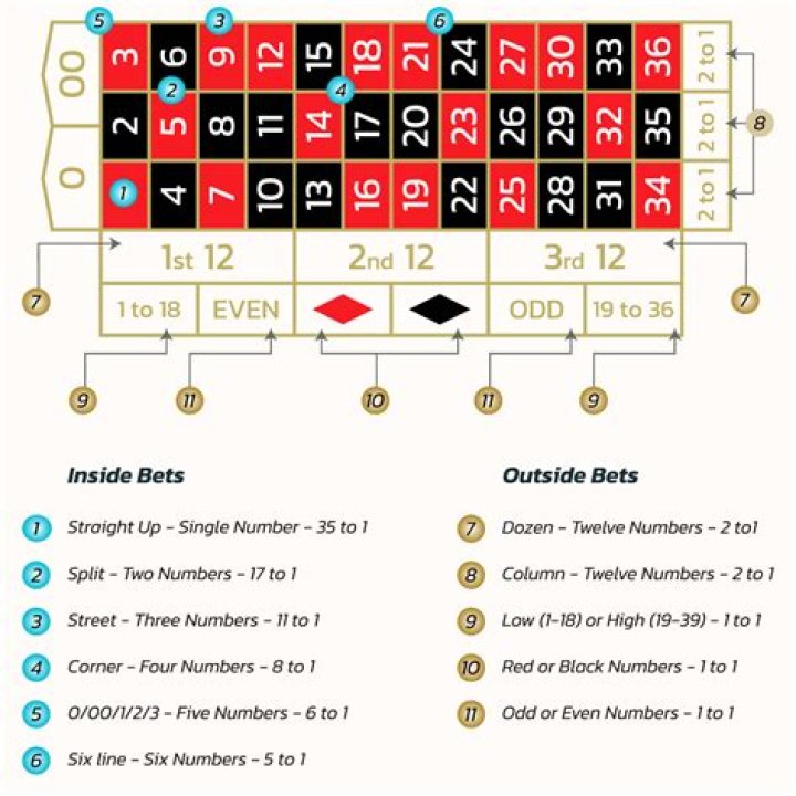 How do you play roulette tournament?