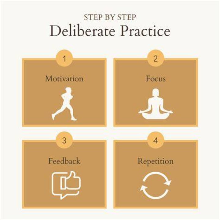 How do you practice deliberate practice?