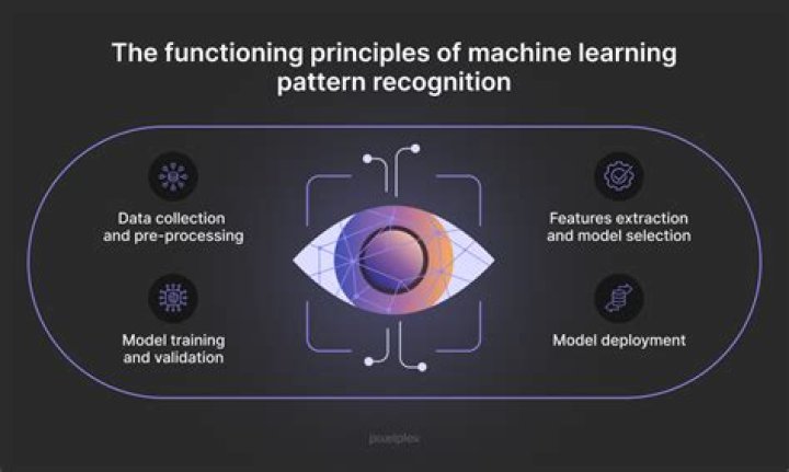 How do you practice pattern recognition?