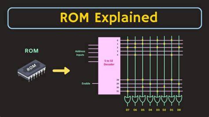 How do you program ROM chips?