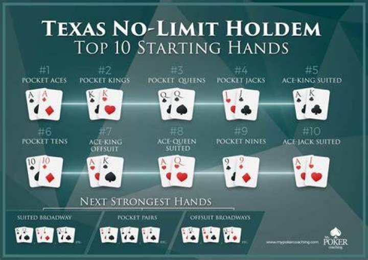 How do you raise in No Limit Holdem?