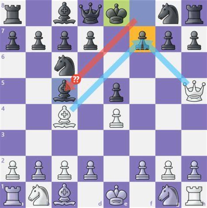 How do you recover from a blunder in chess?