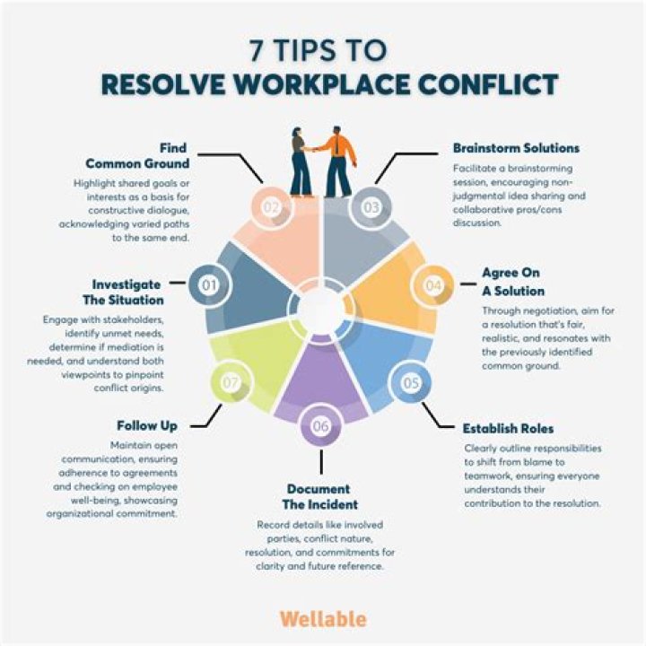 How do you resolve trust issues in a team?