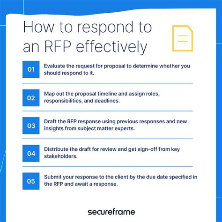 How do you respond to a placement offer?