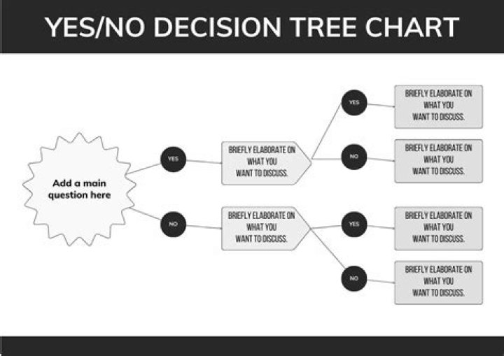 How do you respond to yes or no?