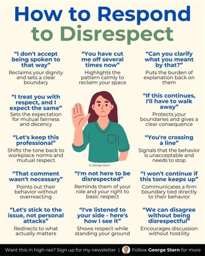 How do you respond when your partner disrespects you?