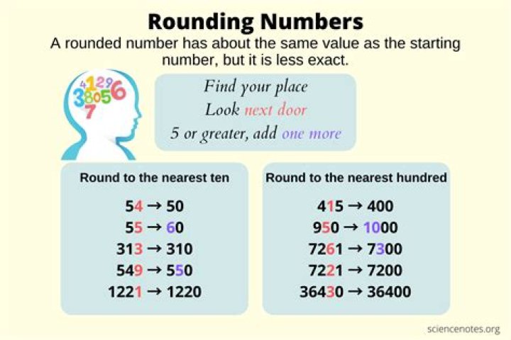 How do you round a number 1?