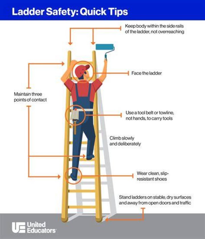 How do you safely extend a ladder?
