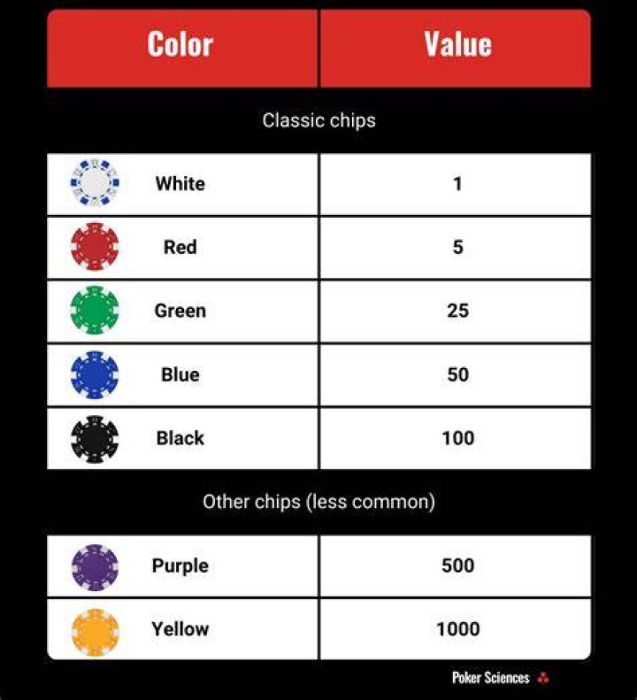 How do you set up poker chip tournaments?