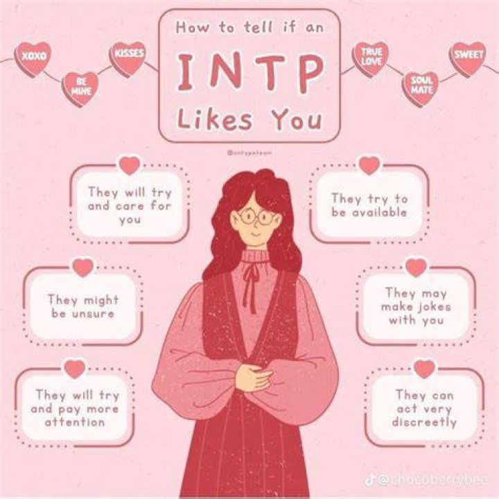 How do you show love to an INTP?