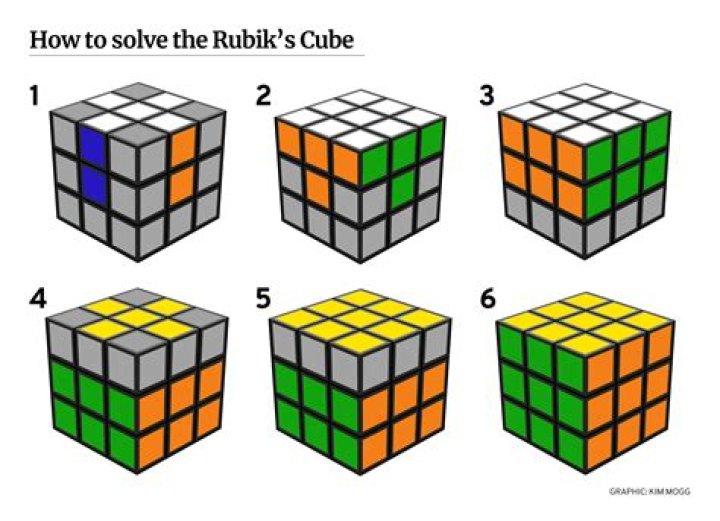 How do you solve a circular puzzle?