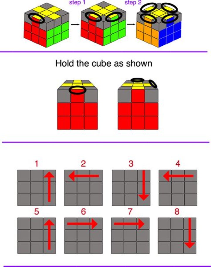 How do you solve a cube equation?