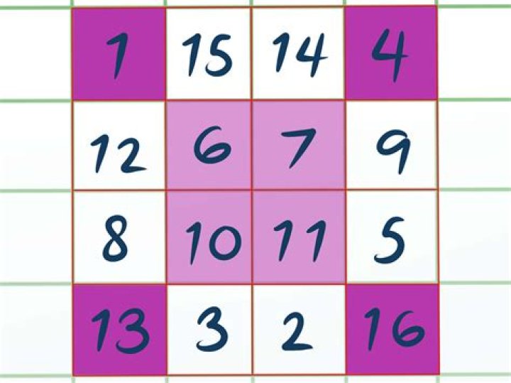 How do you solve a magic square in Sudoku?