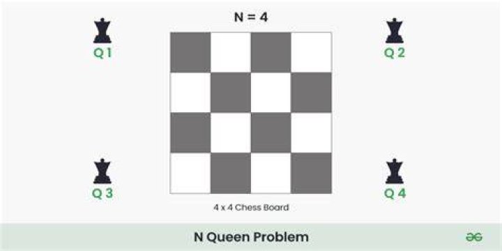 How do you solve a n queen problem?