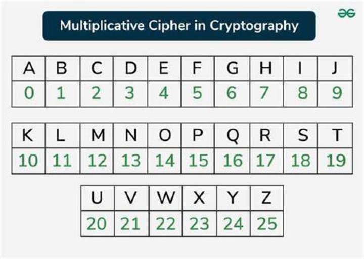 How do you solve a numerical cipher?