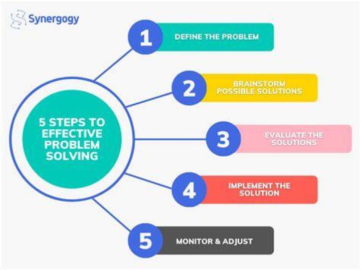 How do you solve a round table problem?