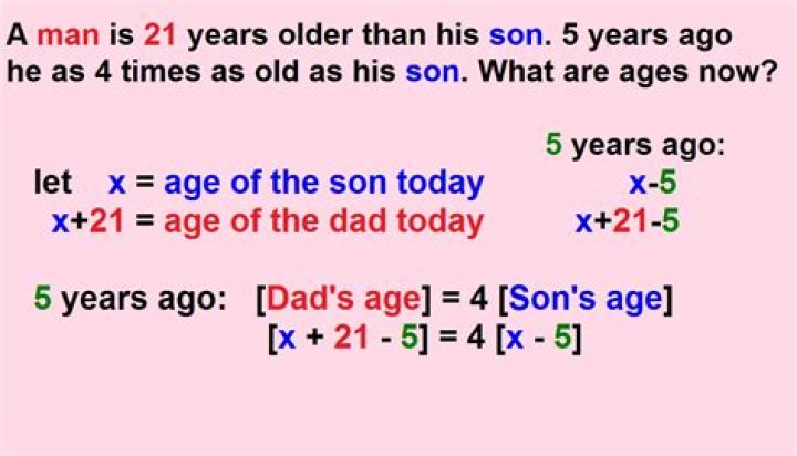 How do you solve age problems?