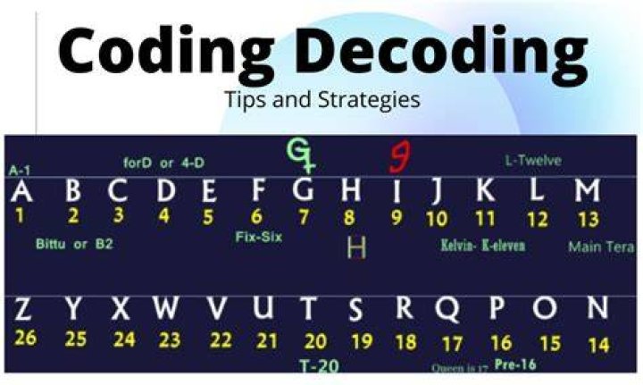 How do you solve coding and decoding?