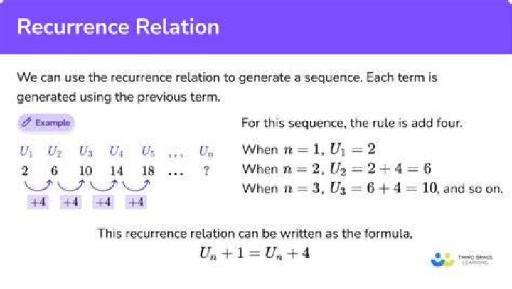 How do you solve Fibonacci recurrence relations?