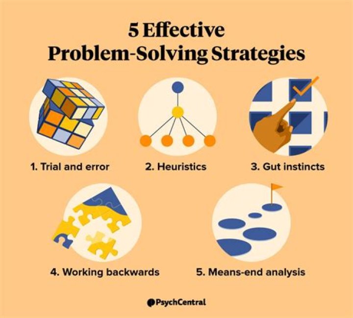 How do you solve hard problems?