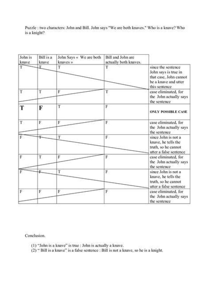 How do you solve knights and knaves?