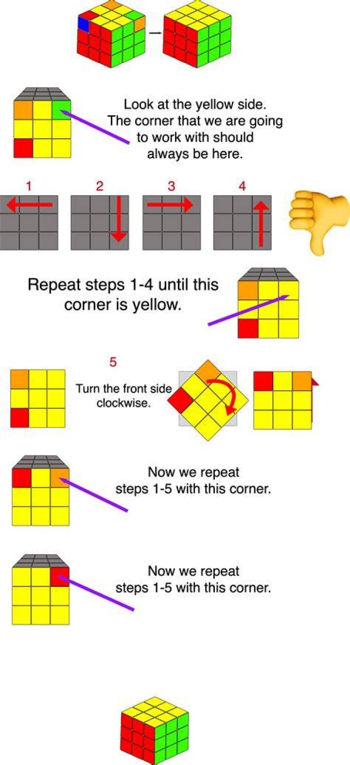 How do you solve the corner cube first?