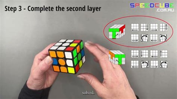 How do you solve the cube box puzzle?