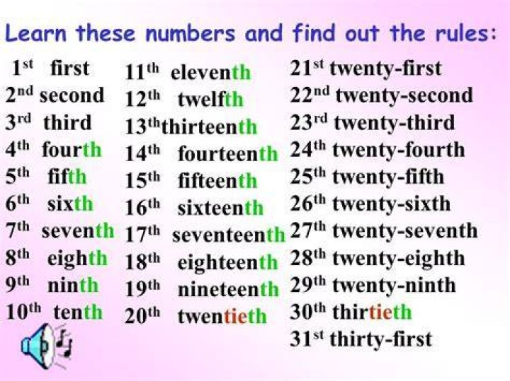How do you spell 1st 2nd 3rd 4th 5th 6th?