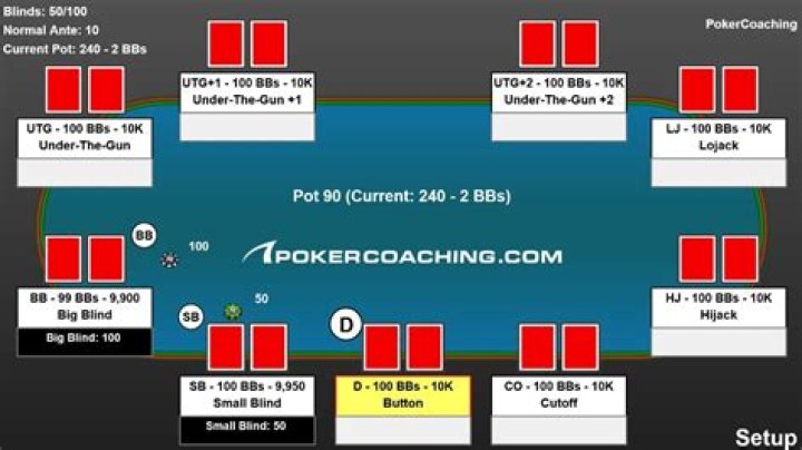 How do you split pots in Texas Holdem?