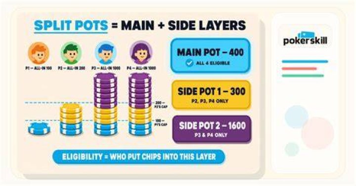 How do you split the odd pot in poker?